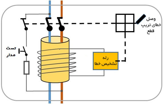 شماتیک ساده از کلید محافظ جان